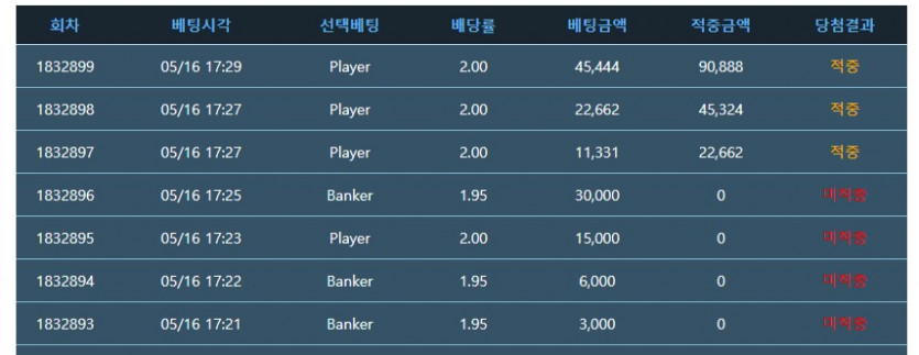 기사회생..(0)