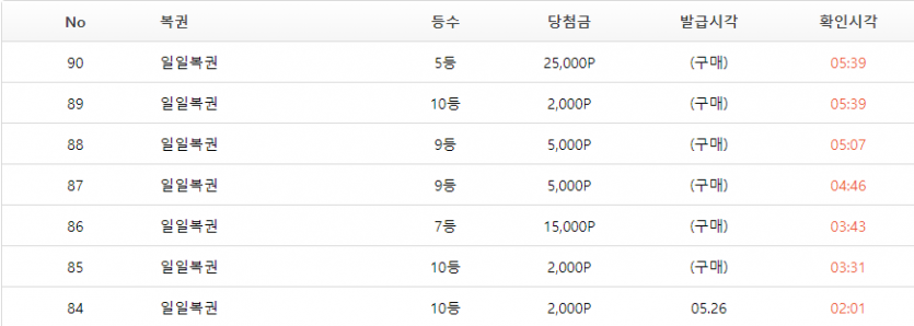 기나긴 복권의여정이끝낫네요(0)