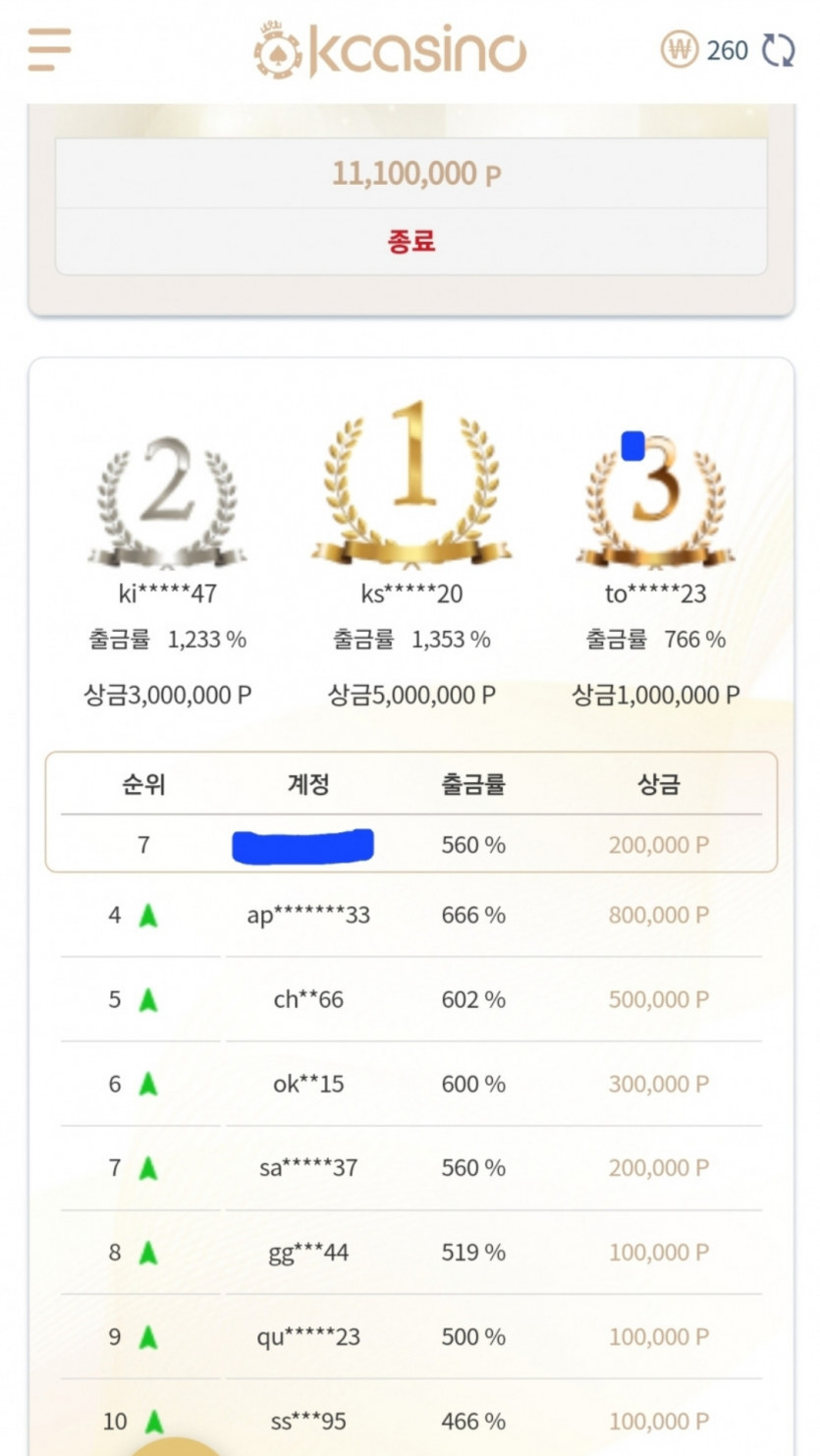 k카지노출금왕은 빈부격차너무심한듯(0)