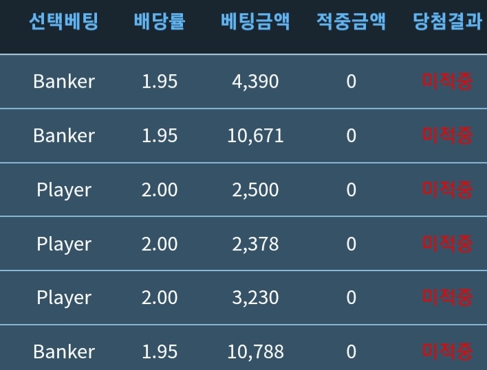 한번을 안맞아주네요;;(0)
