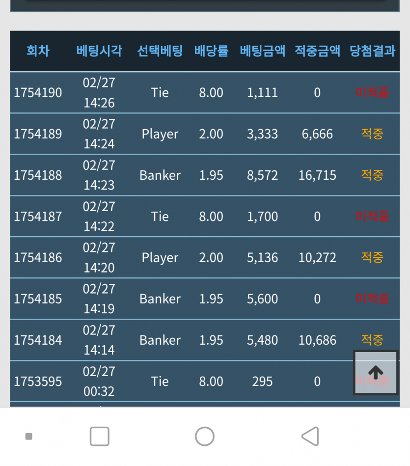 포바날씨 양호!(0)