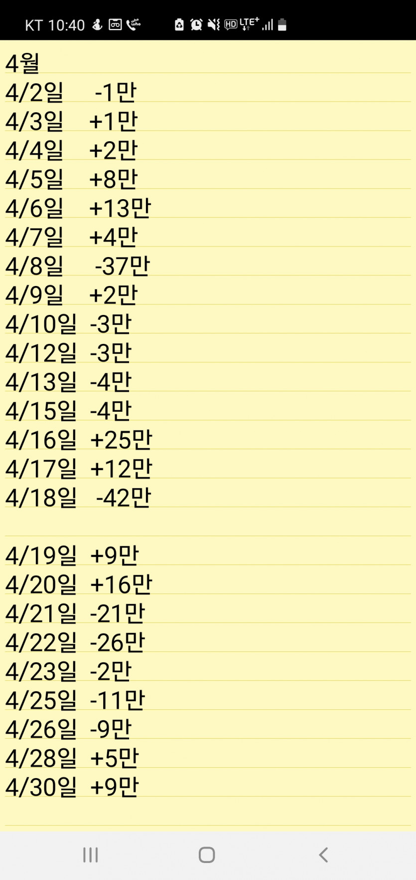 4월1일~4/30일 바카라 수익(0)