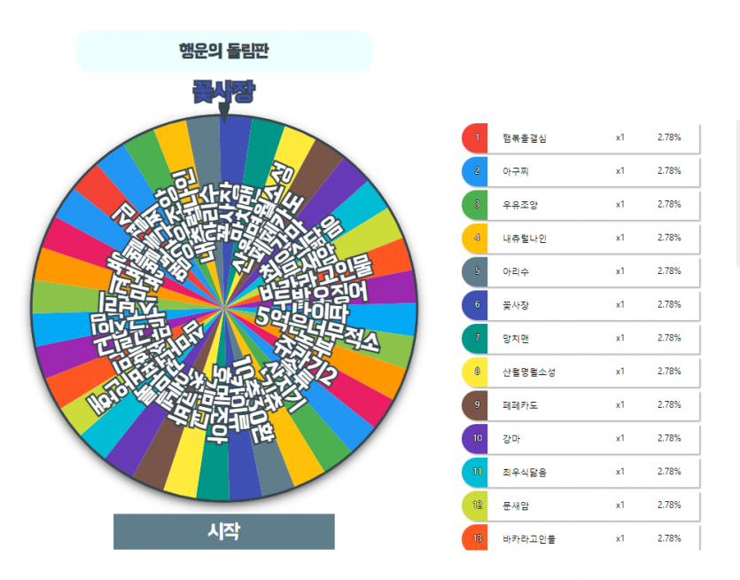 현충일 이벤트 당첨자 발표(3)