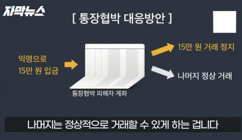 보이스 피싱 개정안(1)