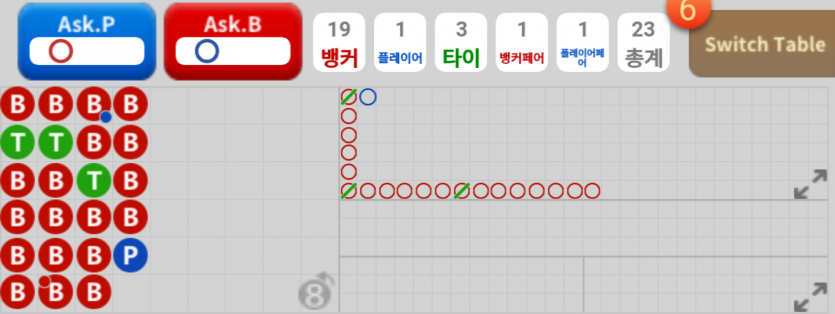그냥 구경만했음...바카라 장줄...(0)