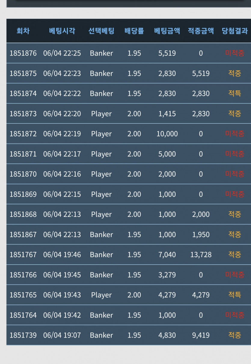 천포인트 먹으러 갔다가..(0)