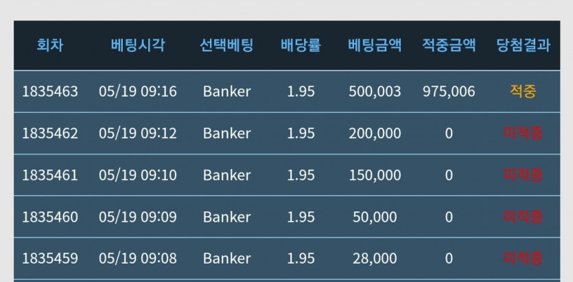 두근두그눋그눋군두근(0)