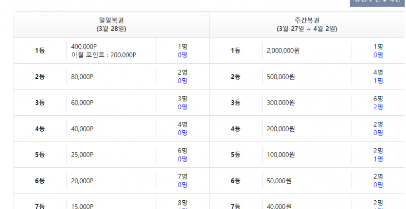 와우...일복이 또다시 이월..(0)