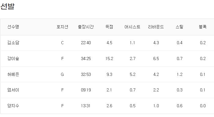 급ㄸ 이 살려준  스포츠(6)