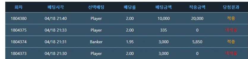 포바 먹죽하다가..(0)