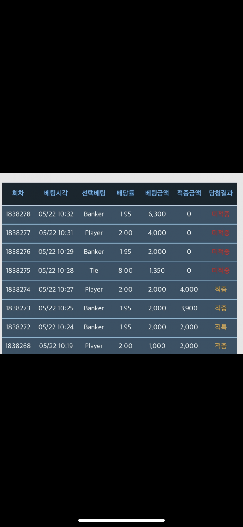 저도 퍼바 성적 공개합니다..(0)