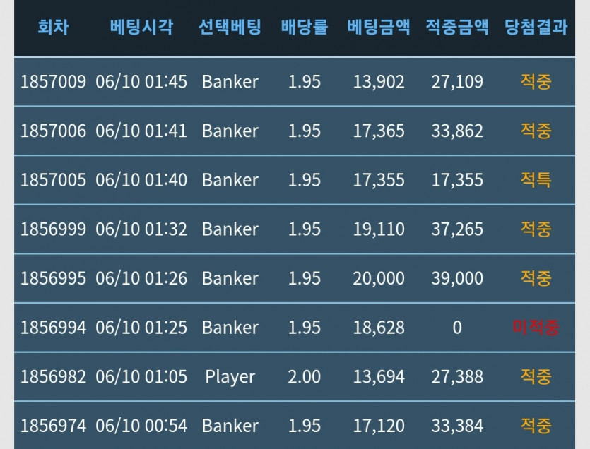 오늘 포바 결과(0)