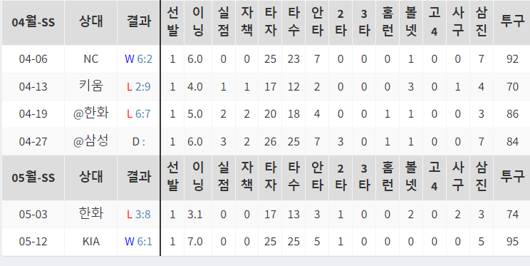 조금 일찍 찾아온 기옹이의 일야 , 국야 코멘터리!(0)