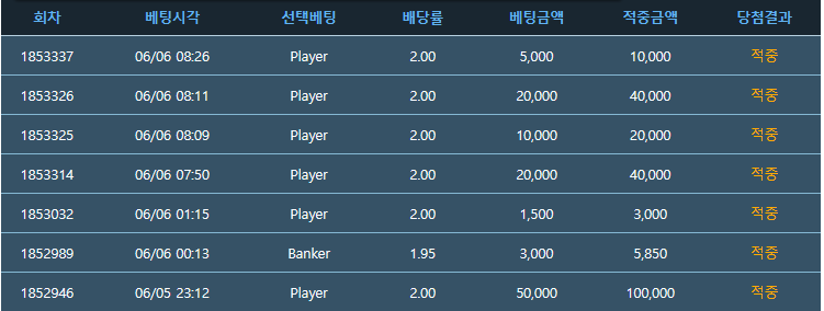 모닝 포바(0)