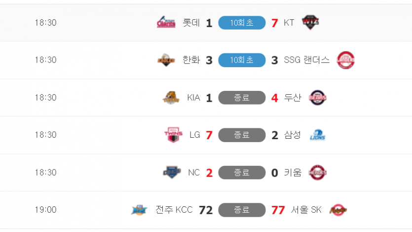 오  언더 뜨고(0)