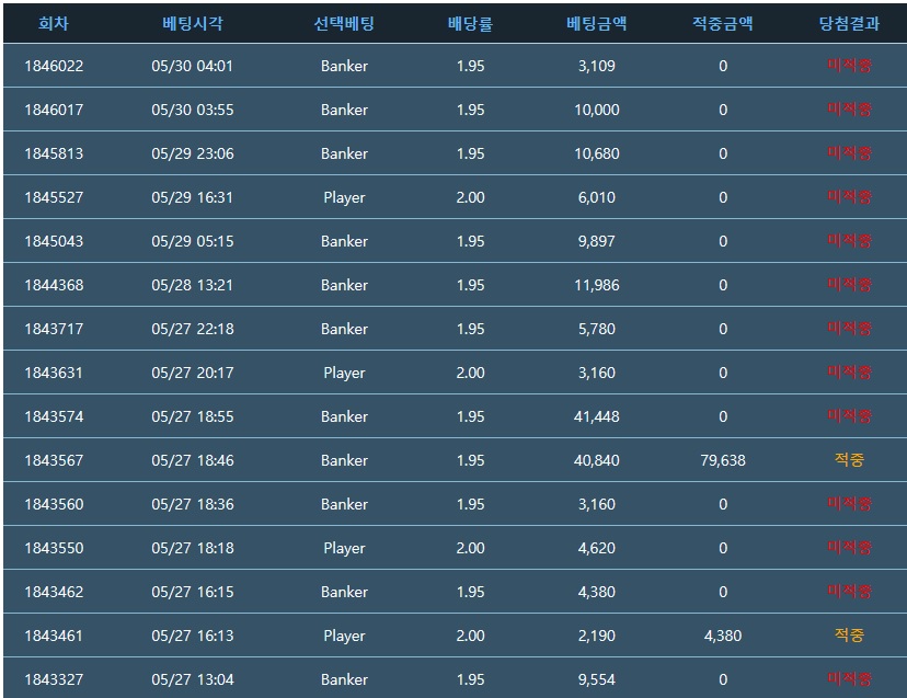 엄청난 승률 ^^(0)