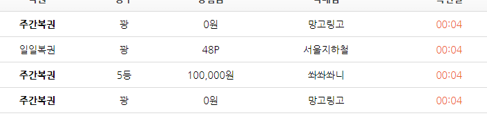 하나씩깐건디...(0)