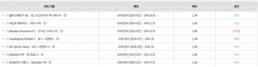 벳위즈 스포츠에서 캐시아웃 타이밍은 참 어렵다..(0)