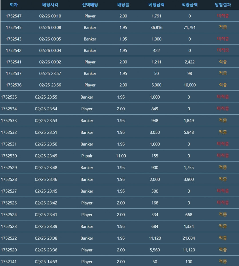아침엔  개 잘풀리다가(0)