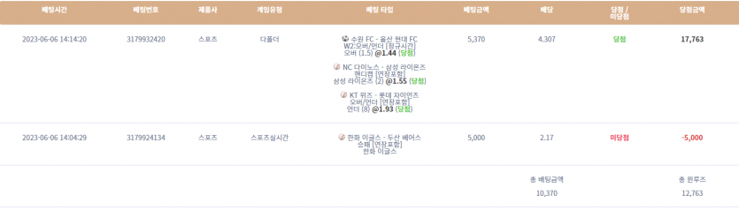 헐 여러분 저 대박났어요 ;;;;이런경우가 있나;;(0)