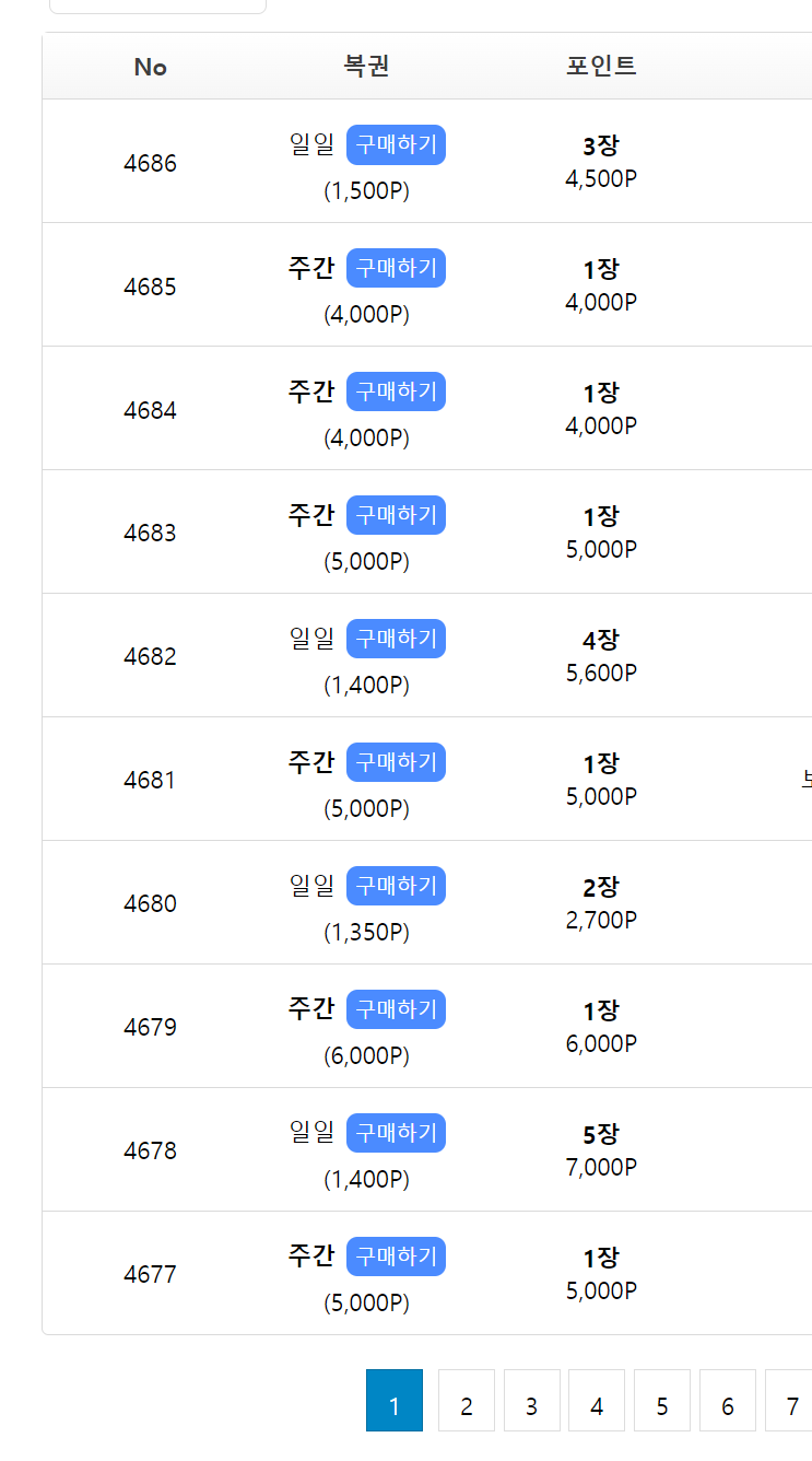 주간복권 4 0 0 0 포 나왓네요(0)