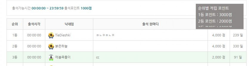 두달만의 천포족 탈출ㅋㅋㅋ(0)