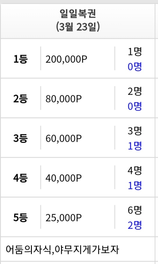 일일복권 5등 ^^(0)