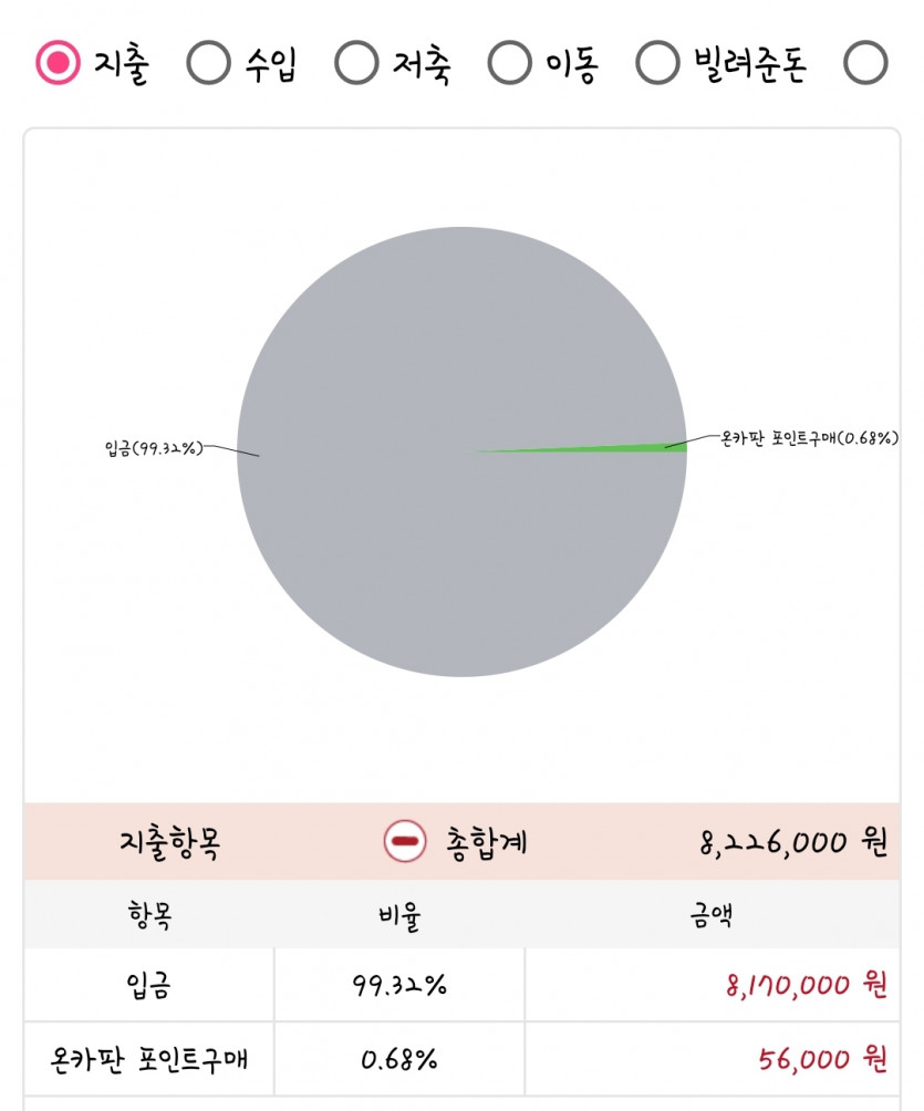 3월 한달 수익정산 feat.얀카지노(1)