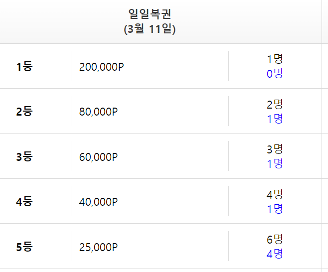 일 복 5 4 0 0 0 원 당 첨 ( f e a t  5 ㄲ ㅏ ㅇ )(0)
