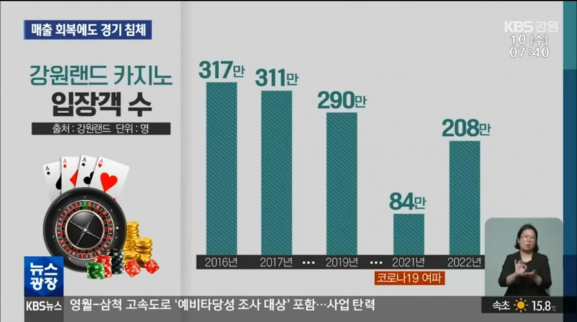 강원랜드(0)