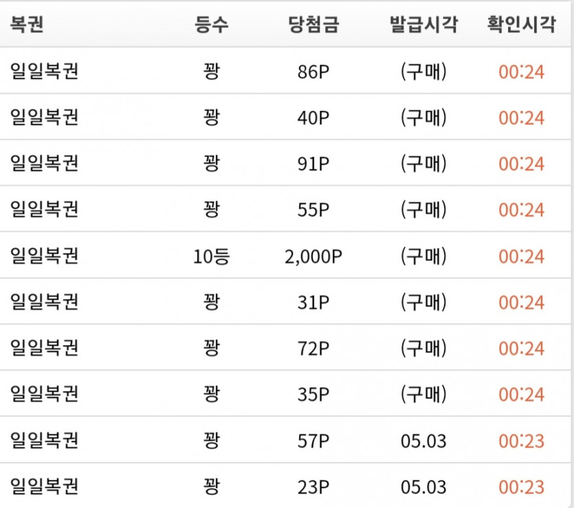 일복이(0)