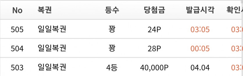 일복 4등^^(0)