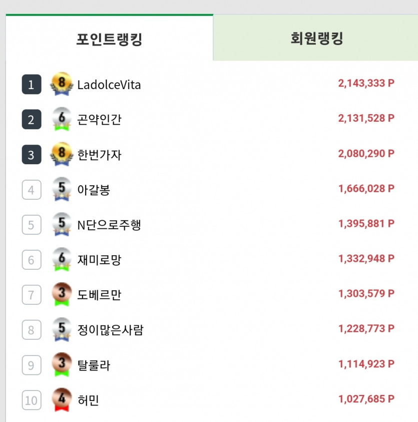 여기는 정상(0)