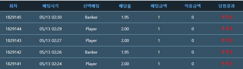 5연패 성공!! 재도전드가자!(0)