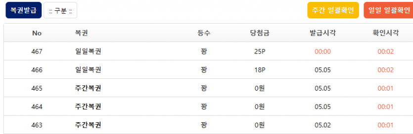 실적 다 채워서 도전(0)