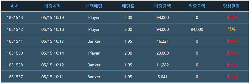 아 짜증나네요 ㅠㅠ(0)