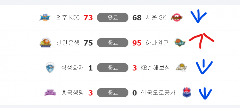 멤버쉽님  돈복님  축하드립니다(0)