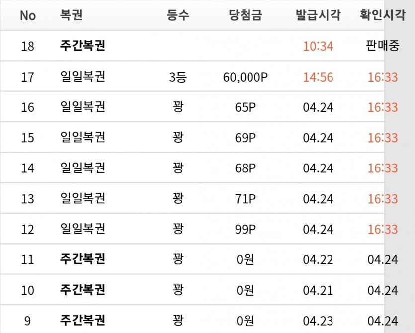 일복 3등 감사합니다!(0)