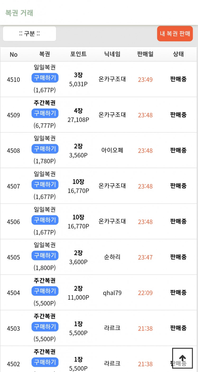 와 일복 가격이 갑자기 ㅋㅋ(0)