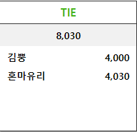 와우... 타이를맞추시다니(0)
