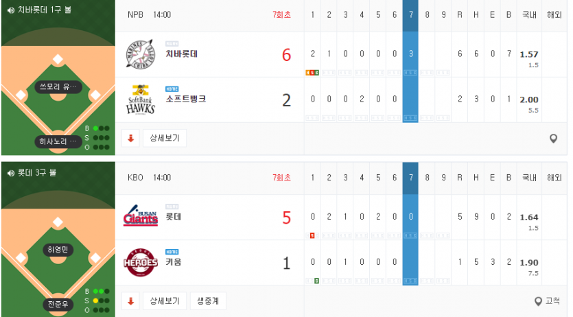 트윈스 롯데(0)