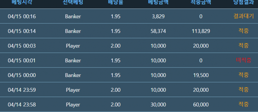 공짜 복권 신나게 털리고(4)