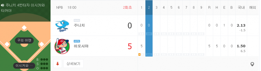 히로시마(0)