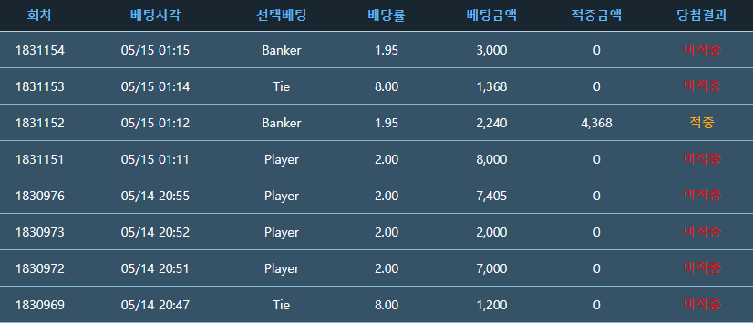내가 뿡님 없을때만 벳해서 그런가???(0)