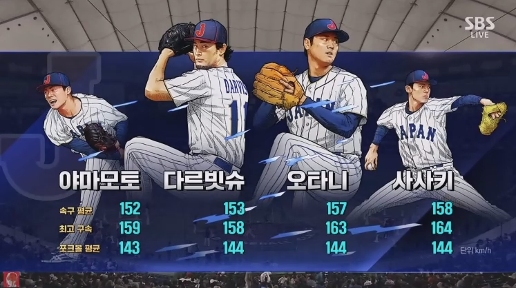 일본 선발진 요약인데 미쳤네요(0)