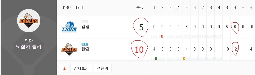 갱이냠냥배 이벤트 당첨자 (한화 vs 삼성)(0)