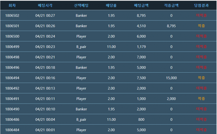 아 포바왤케어렵누(0)