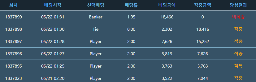 주복 2장샀다 그래도 휴우..(0)