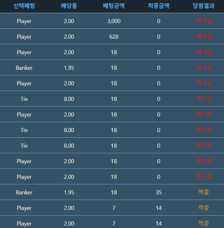 괜히(3)