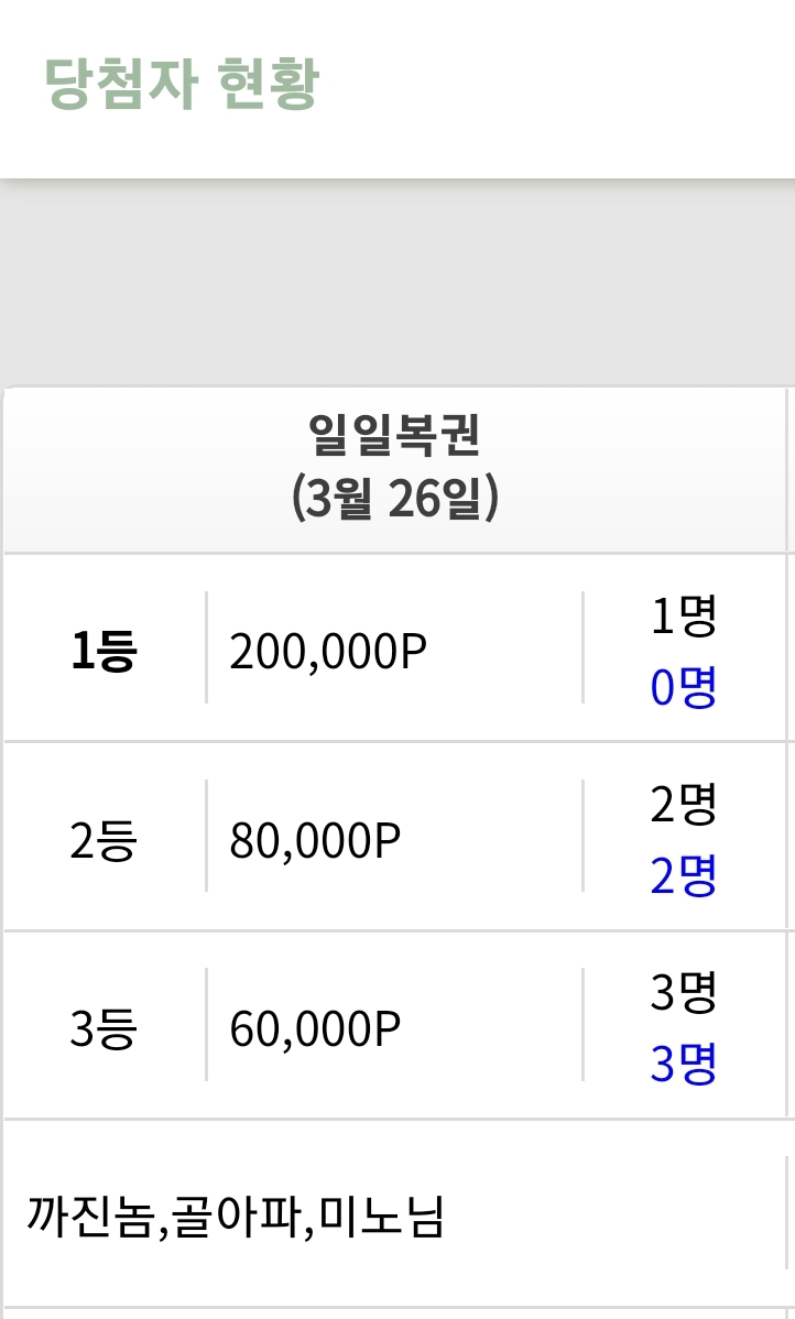 주말선물(0)